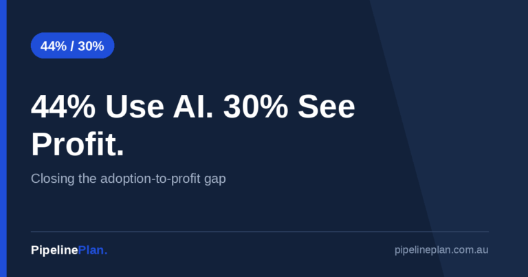 44% of Australian SMEs Use AI. Only 30% See It in Profit.