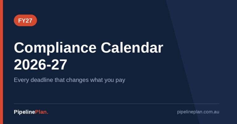 Australian Business Compliance Calendar 2026-27 (Every Deadline That Costs You Money)