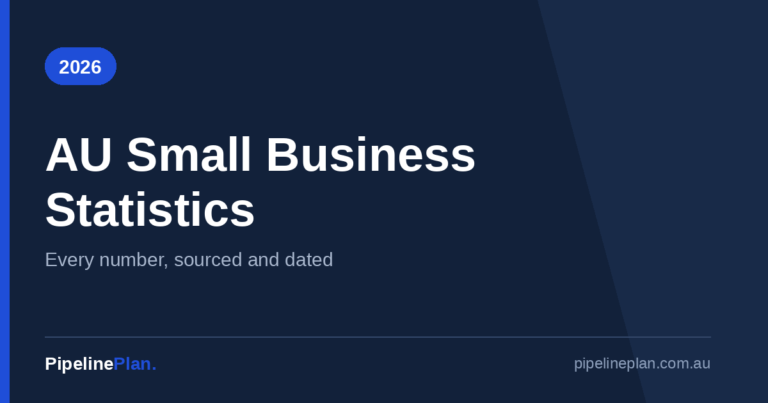 Australian Small Business Statistics 2026 (Every Number, Sourced and Dated)