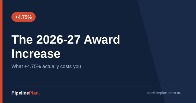 The 2026-27 Award Increase: What +4.75% Actually Costs You