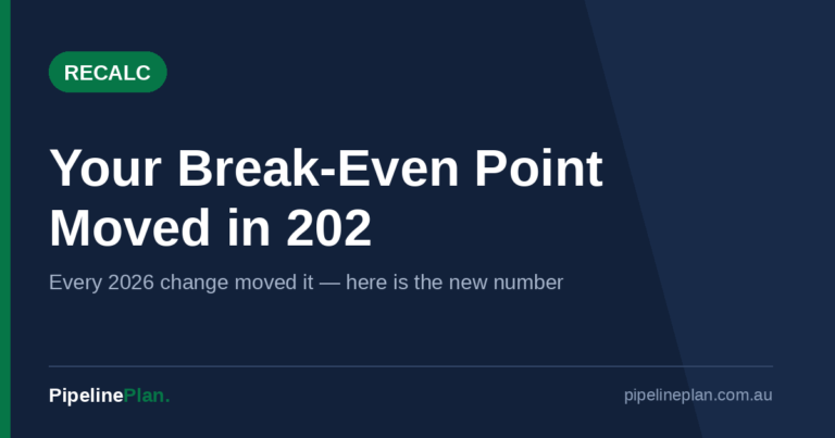 Your Break-Even Point Moved in 2026. Do You Know Where It Is Now?