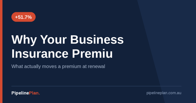 Why Your Business Insurance Premium Went Up 60% (And What To Do)