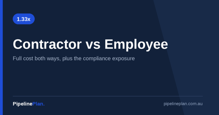 Contractor vs Employee: The True Cost and the Real Risk