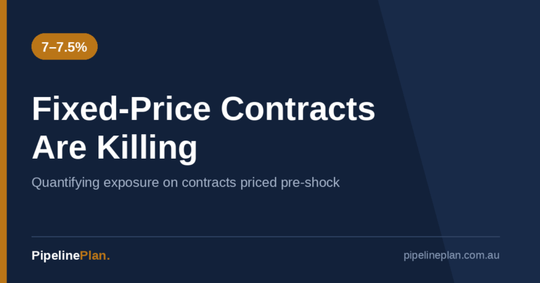 Fixed-Price Contracts Are Killing Margin. Here Is How to Reprice Risk
