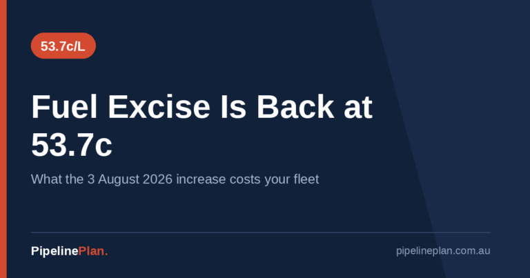 Australian fuel excise restored to 53.7 cents per litre on 3 August 2026