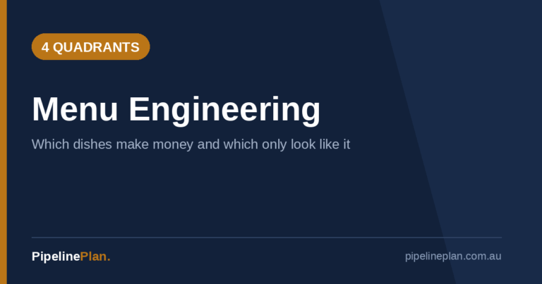 Menu Engineering: Turning a Price List Into a Margin Strategy
