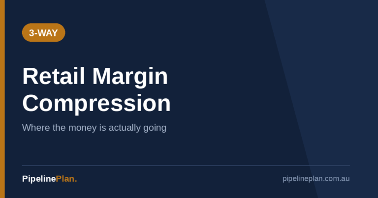 Retail Margin Compression: Where the Money Is Actually Going