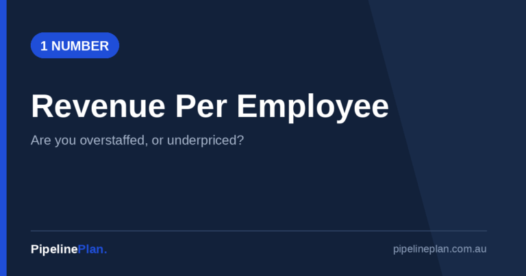Revenue Per Employee: The Benchmark That Tells You If You Are Overstaffed