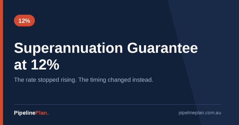 Superannuation Guarantee at 12%: The Full Cost Picture for 2026-27