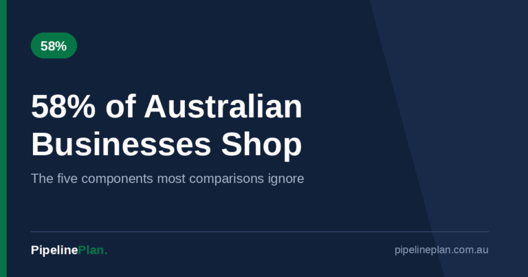 58% of Australian Businesses Shop Their Utilities. Here Is How to Do It Properly
