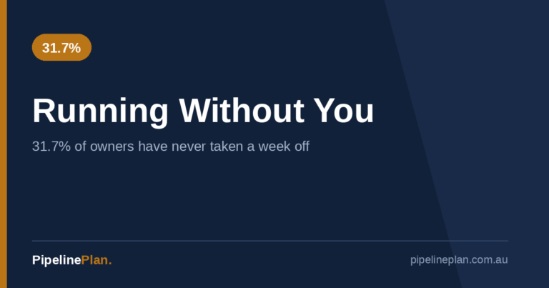 Systemising a Business So It Runs Without You