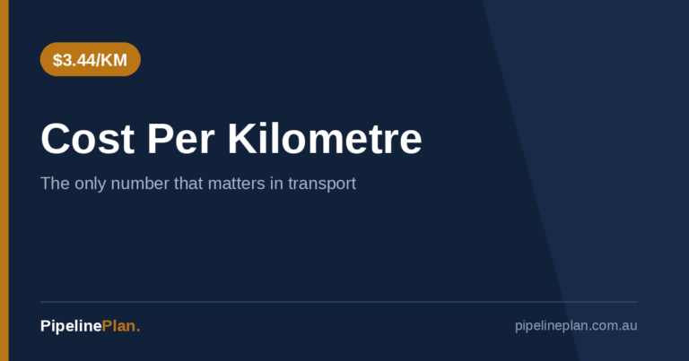 Cost Per Kilometre: The Only Number That Matters in Transport