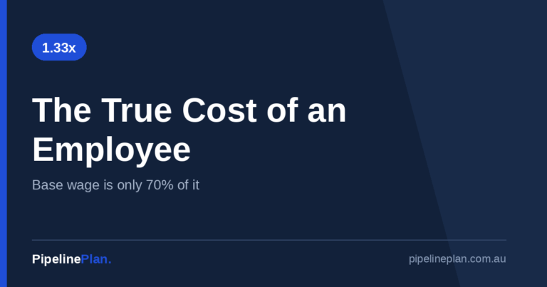 The True Cost of an Employee in Australia (2026-27)