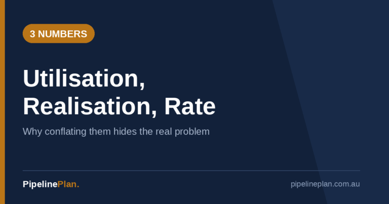 Utilisation: The Number That Decides Whether Your Firm Makes Money